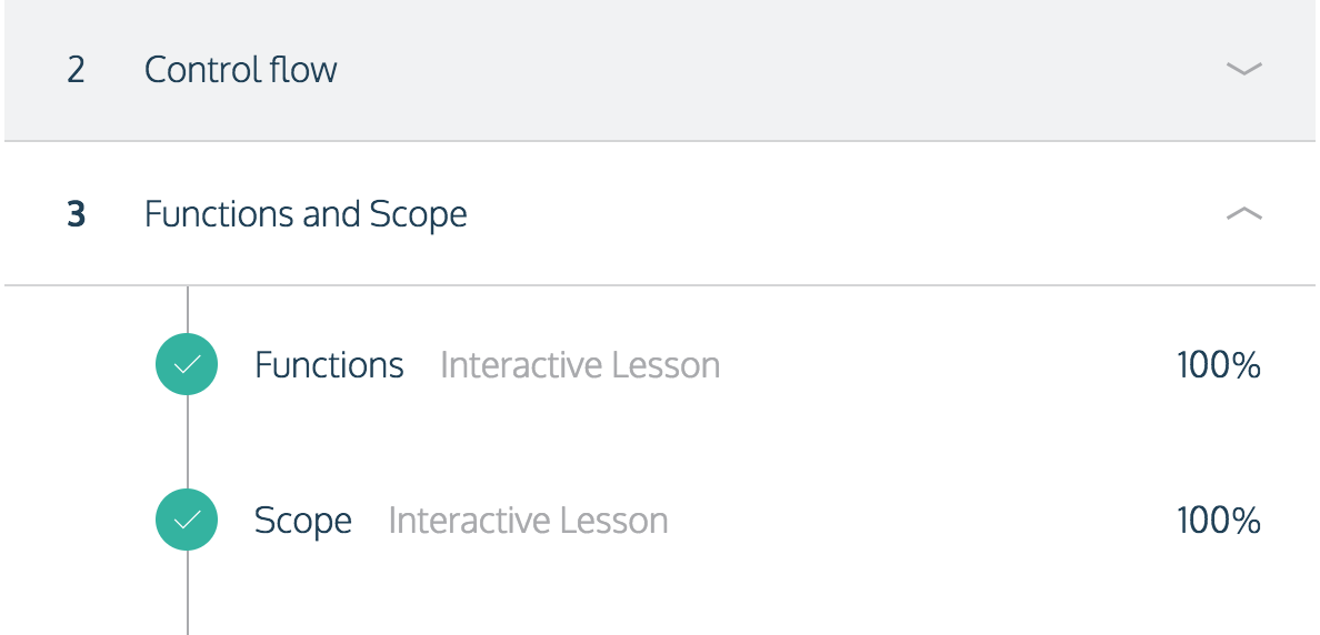 Completion of Codecademy