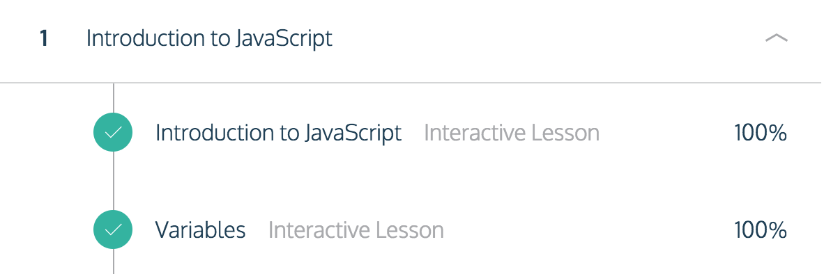 Completion of Codecademy
